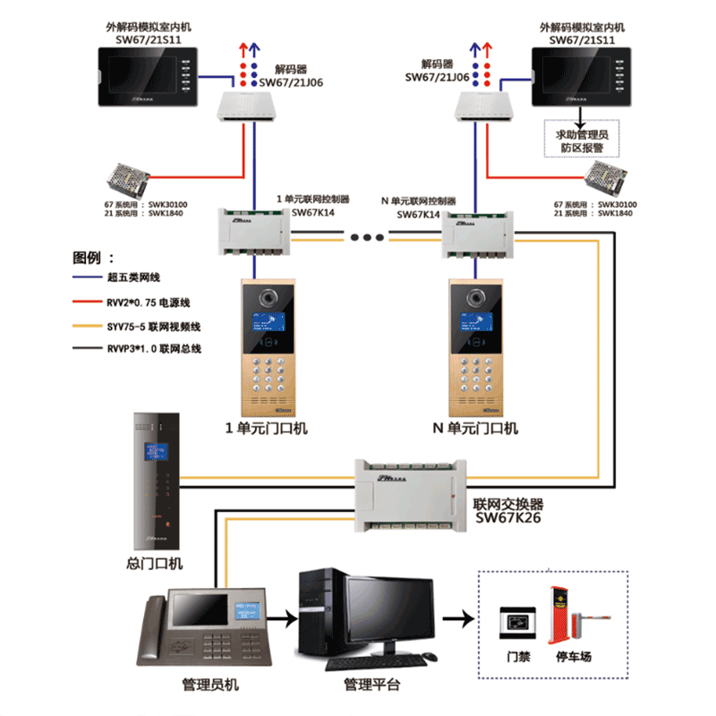 SW21外解码模拟楼宇对讲系统